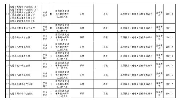 大竹县多少人口_原来,有这么多以 大 字开头的县,看看你知道哪几个