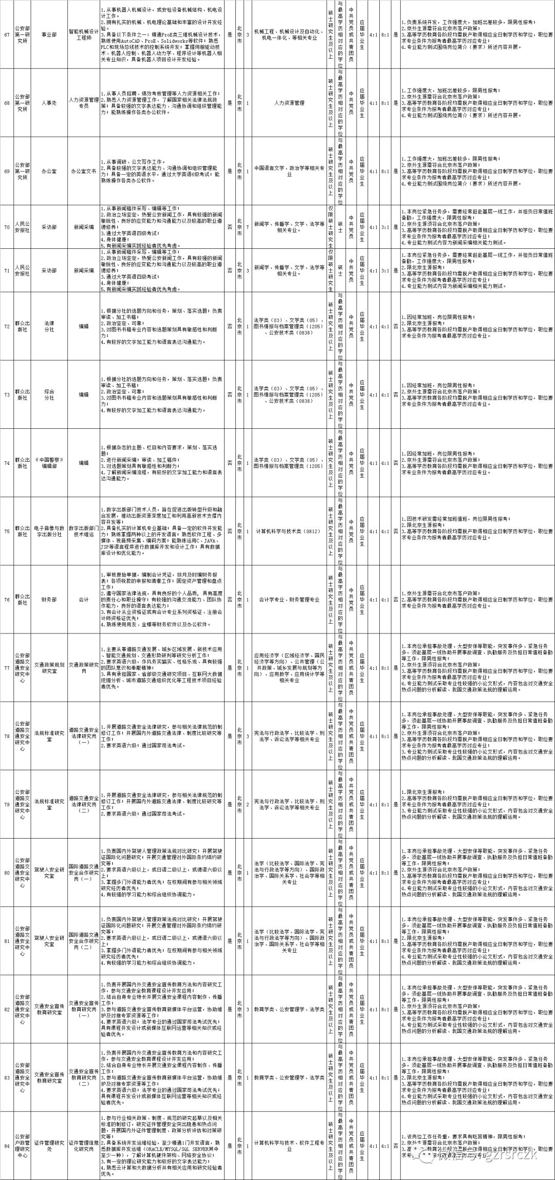 公安人口管理的任务有哪些_完成任务图片(2)