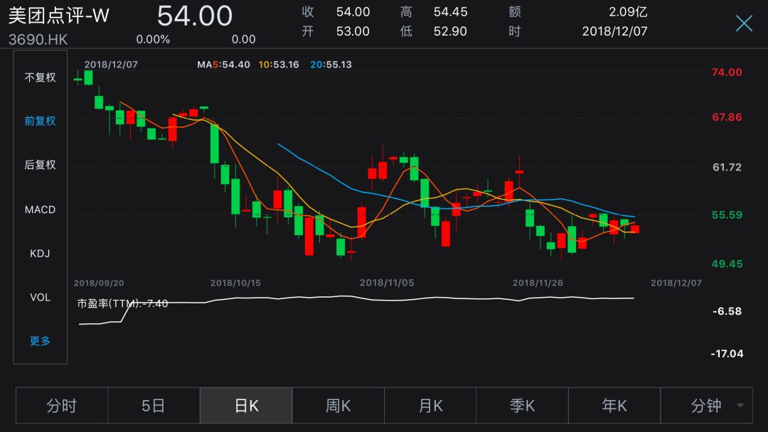 沪深港交易所达成共识,同股不同权股票预计明年年中纳入港股通_市场