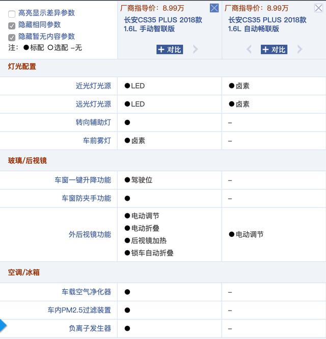 长安cs35 plus值不值得买?哪款配置更值得入手?