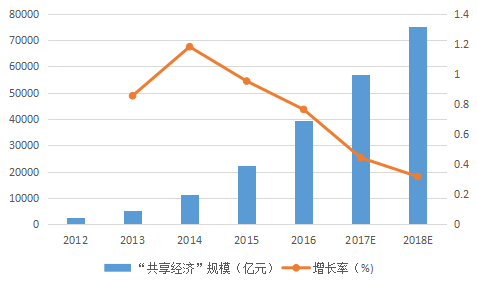 我国经济总量已达90万亿 但人均发展水平(2)