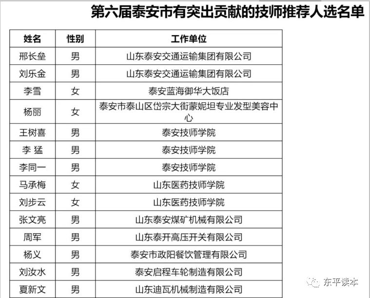 东平人口_东平人注意,6月份又有这些地方要停电