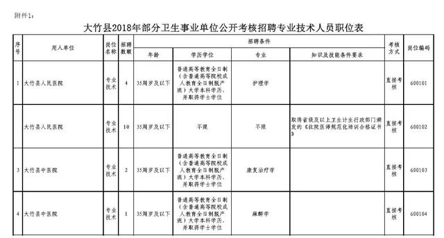 达州大竹县人口多少人口_达州大竹县图片(3)