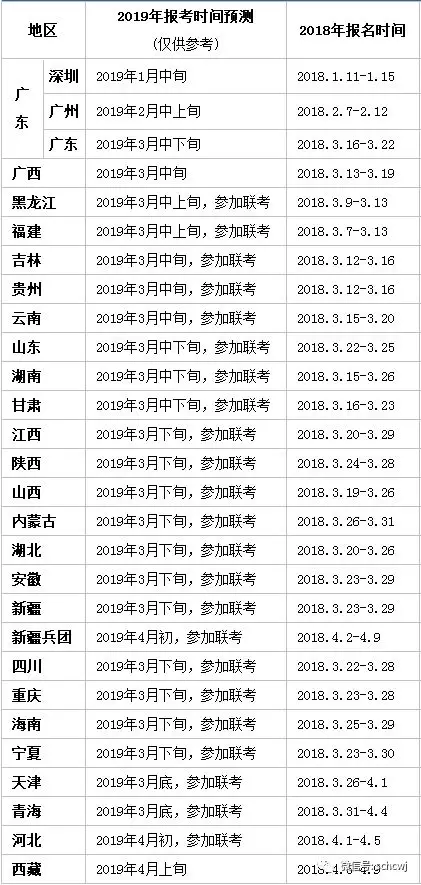 以下是根据2018年公务员考试时间预测2019年省考联考公务员考试报名