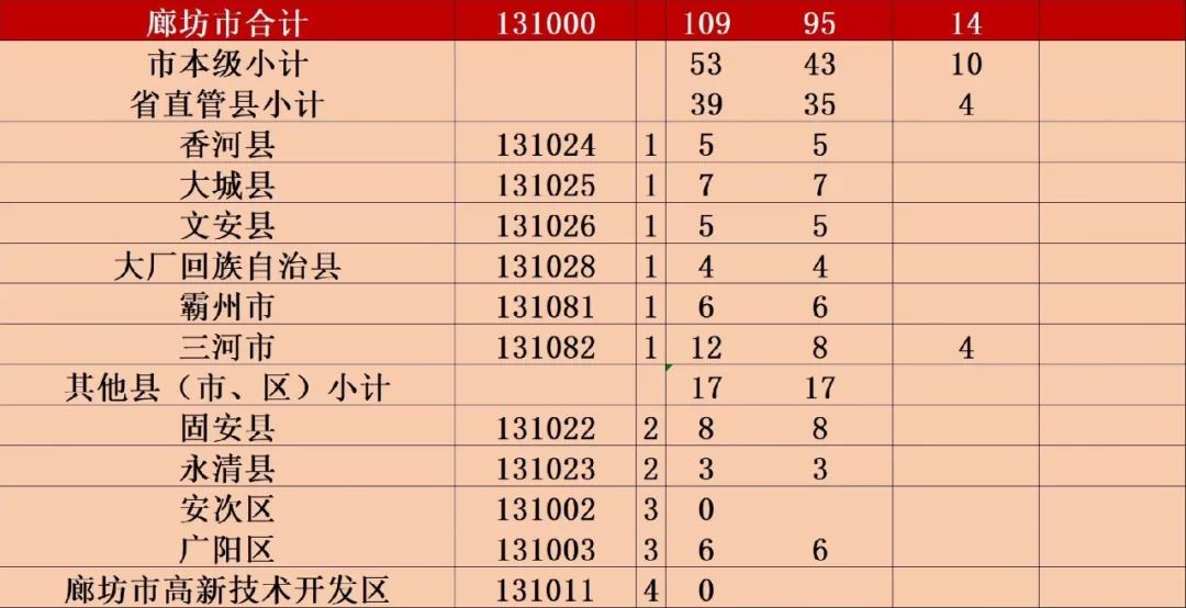 2018年山西省60岁以上人口_山西省人口密度图(2)