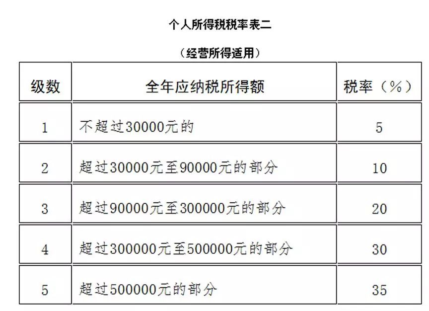 公民交税计入GDP_中华人民共和国个人所得税法 公民每月收入不超过3500元,不需交税,超过3500的部分为全月应纳税所