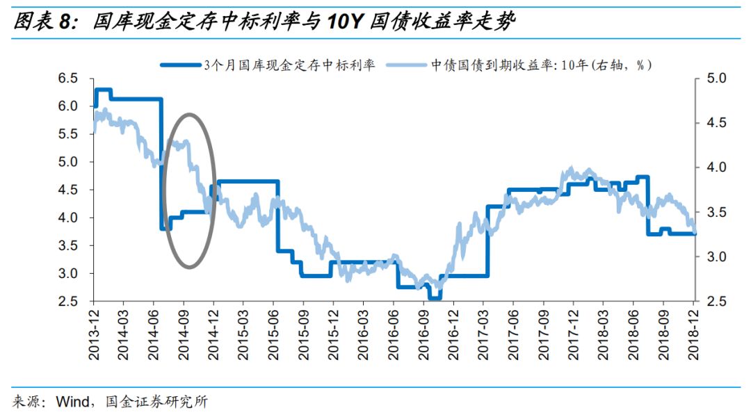 國庫定存利率破4%說明了什麼？ 台灣新聞 第6張