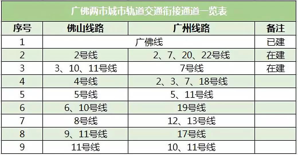 同城GDP(2)