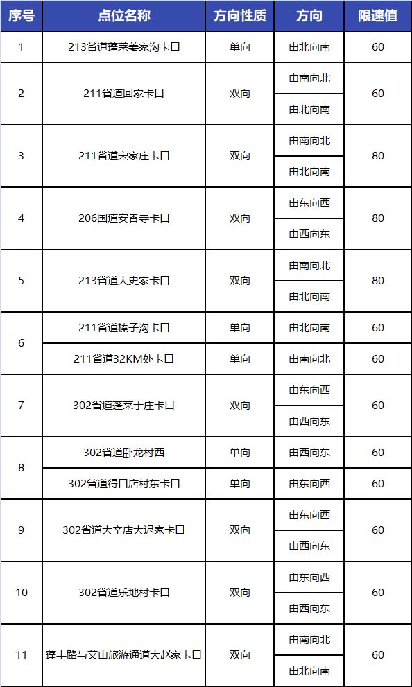 莱州市人口有多少人口_莱州市人民医院图片(3)