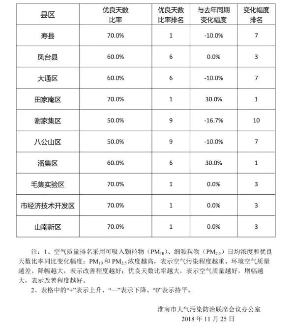 淮南各个县人口_暗恋橘生淮南(2)