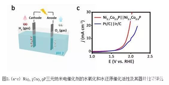 新华社我国学者研制出高性能低成本的电解水制氢催化剂