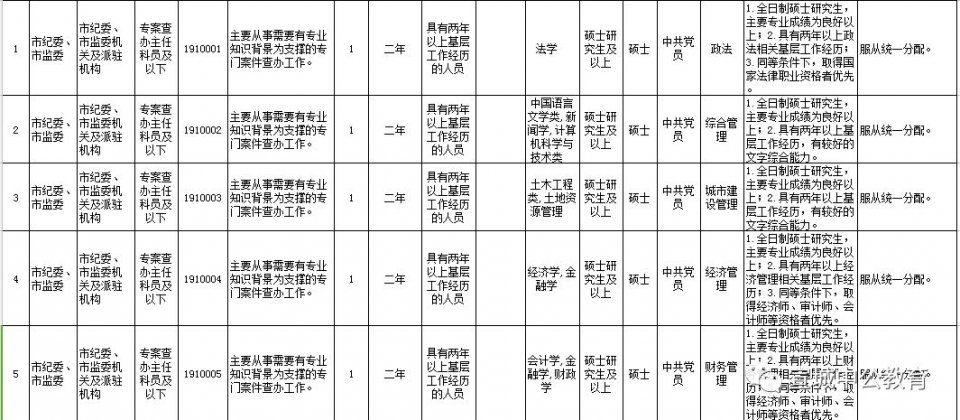 宣城多少人口_宣城人口大数据出炉 人口最多的是这个地方(2)