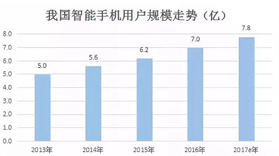 揭阳人口2017_广东省人口发展