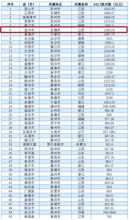 今年昆山GDP_2018年中国经济究竟会往哪儿走(2)