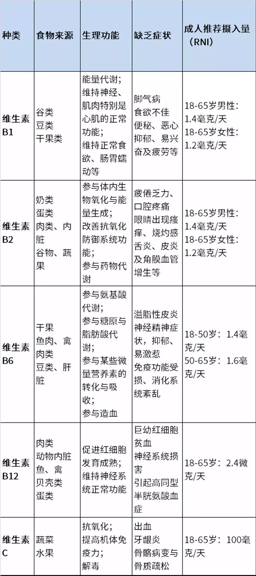 常量元素是人体组成的必需元素,几乎遍及身体各个部位,发挥着多种多样