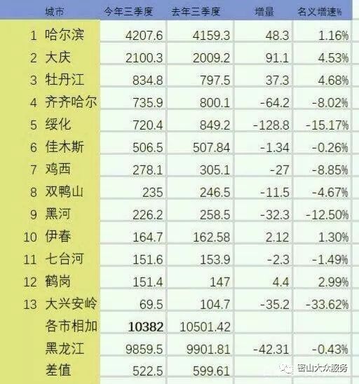 鸡西gdp_2019年度黑龙江省鸡西市各县区市人均GDP数据,虎林市人均最高!