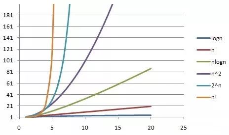 不懂算法的程序员不是好工程师!_array