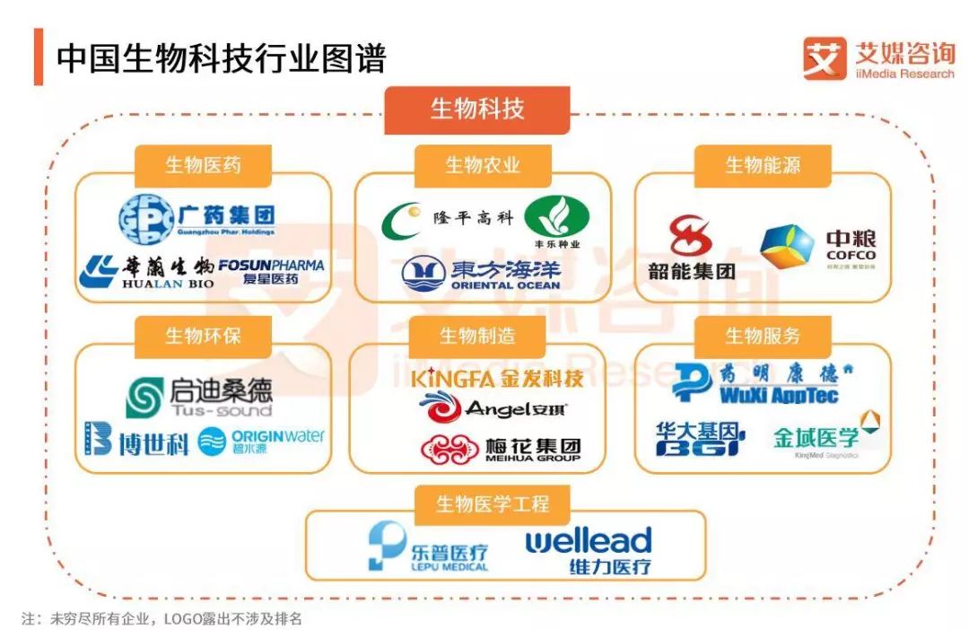 2018年中国生物科技行业专题研究报告_产业