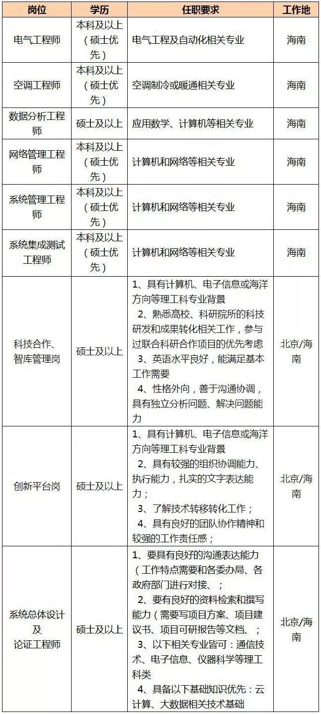 海南第七次人口普查国企_第七次人口普查图片(3)