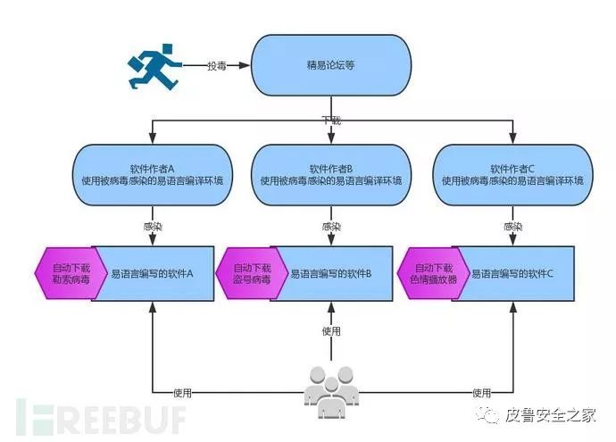 qq文件失效怎么办