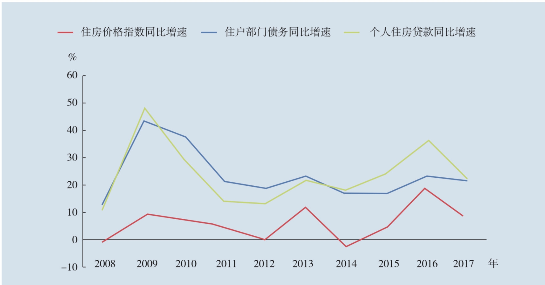 gdp增长过快(3)