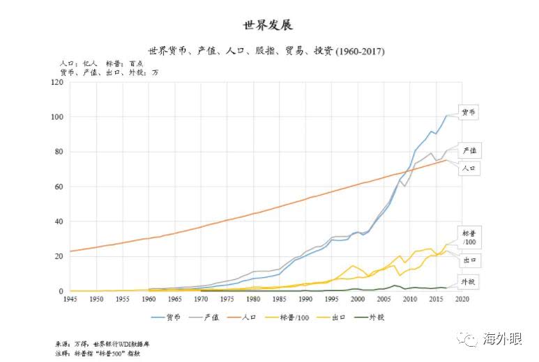 二次大战时世界经济总量排名_第二次世界大战(3)