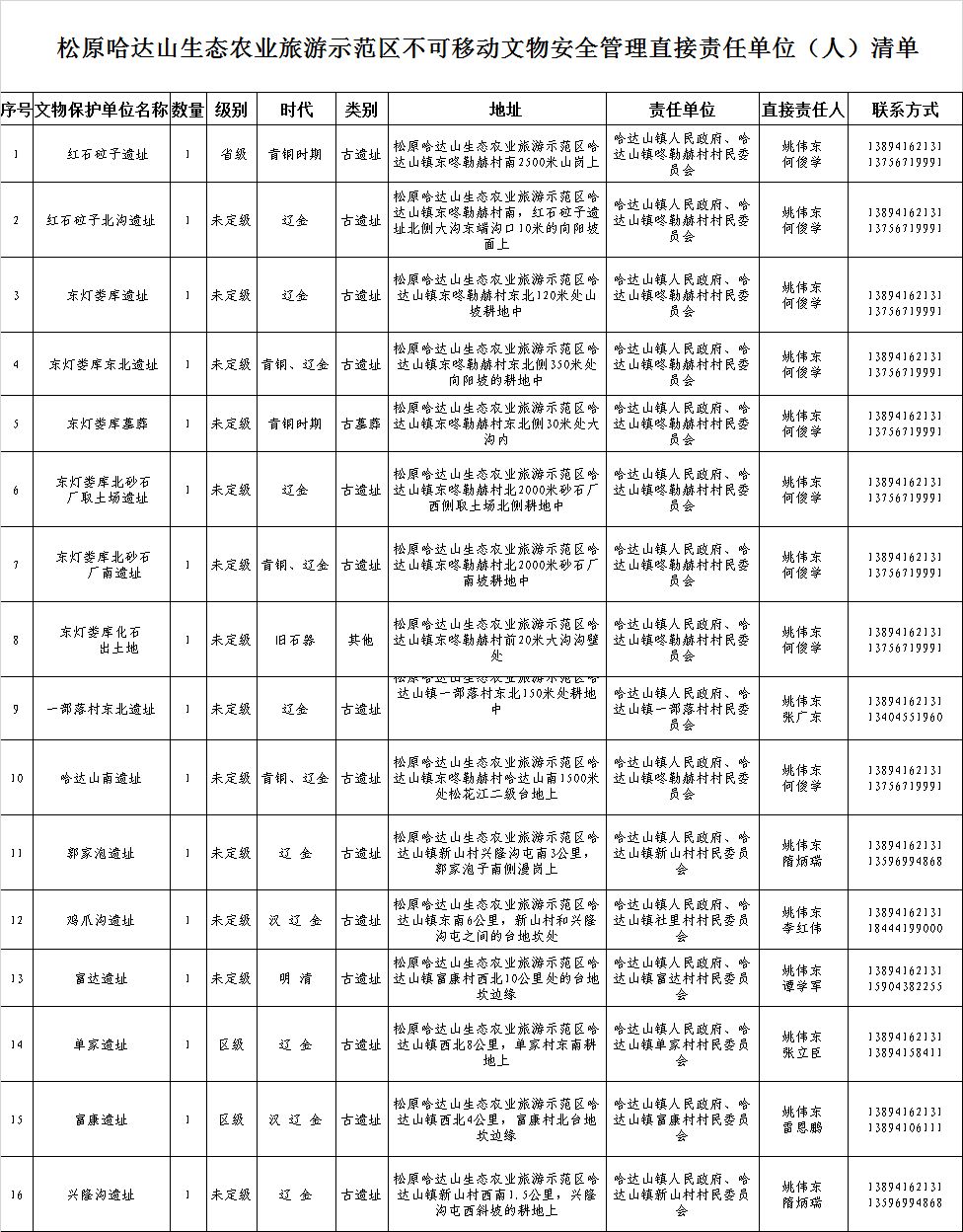 松原市市人口多少_松原市扶余市地图