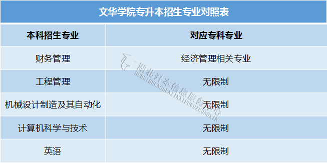 【专本科对照表】2019湖北省普通专升本专业