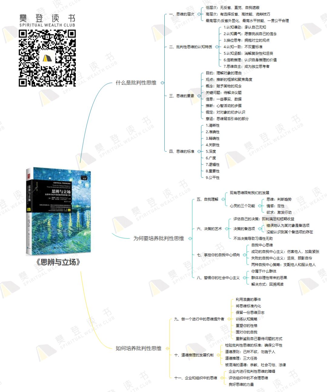 思维导图本周新书思辨与立场