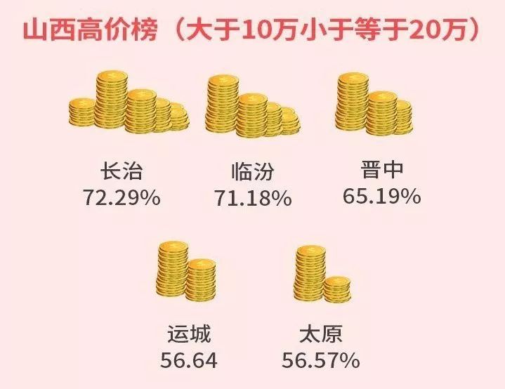 怀仁多少人口_宁夏有多少人口(2)