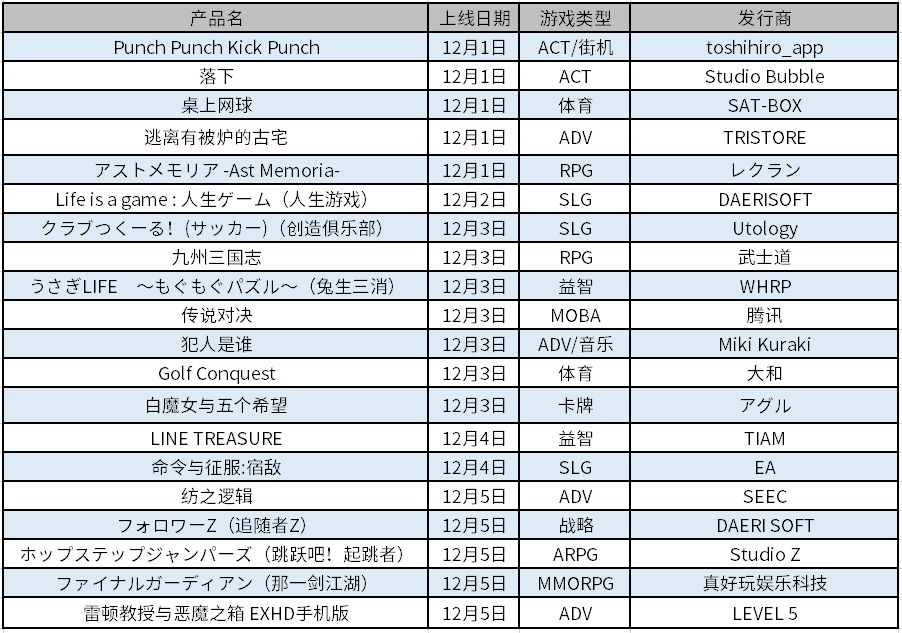 騰訊在日本市場試水MOBA品類：《王者榮耀》海外版本周上線日本市場｜日本風向標 動漫 第2張