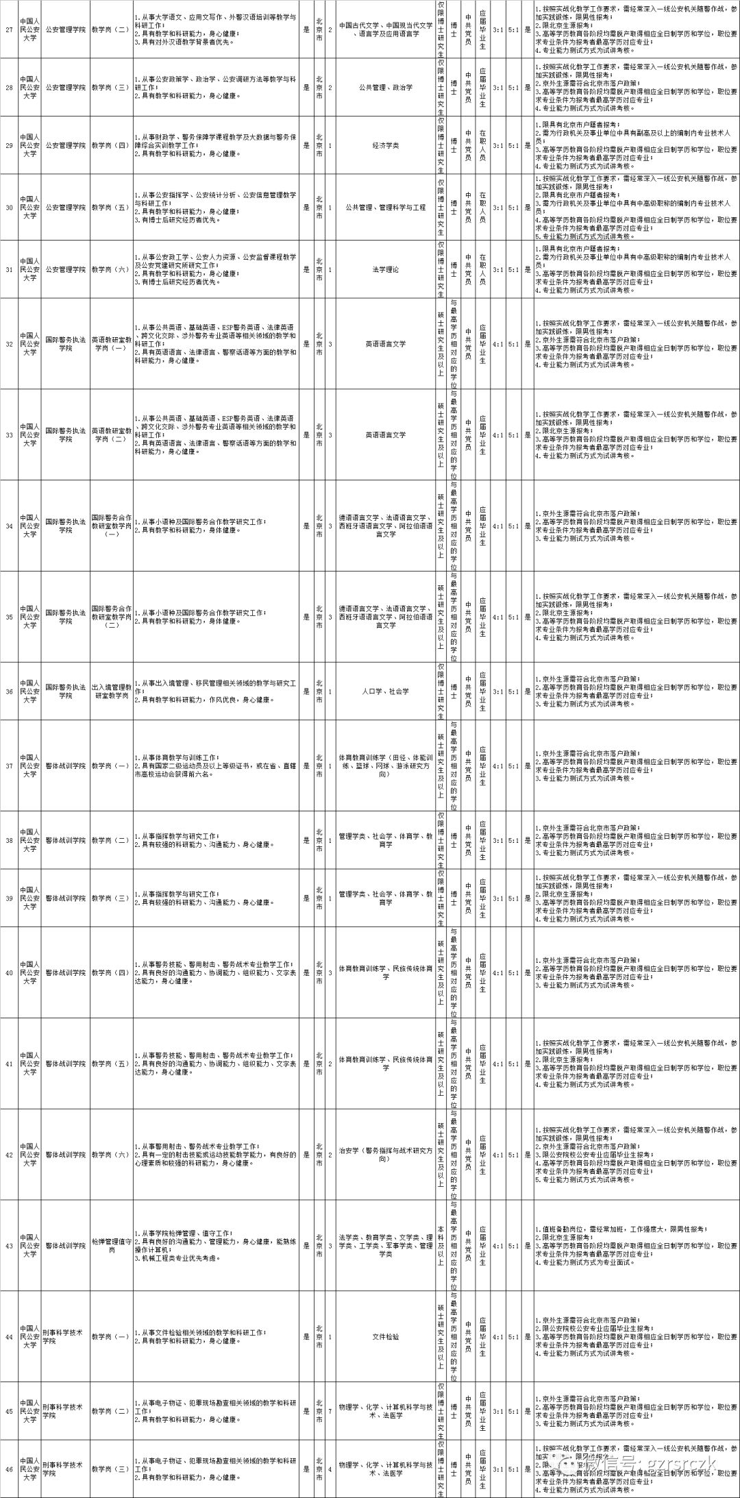 公安人口管理的任务有哪些_完成任务图片