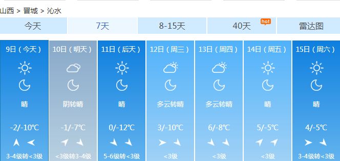 晋城一周天气预报