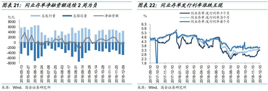 國庫定存利率破4%說明了什麼？ 台灣新聞 第13張