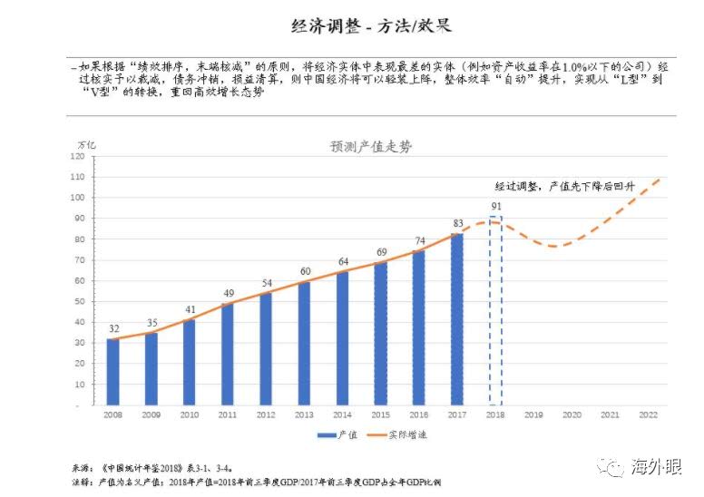 东莞40周年gdp的发展_数说东莞 改革开放40周年东莞经济社会发展综述 发布