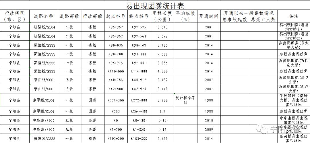 宁阳人口_宁阳人为什么不说普通话