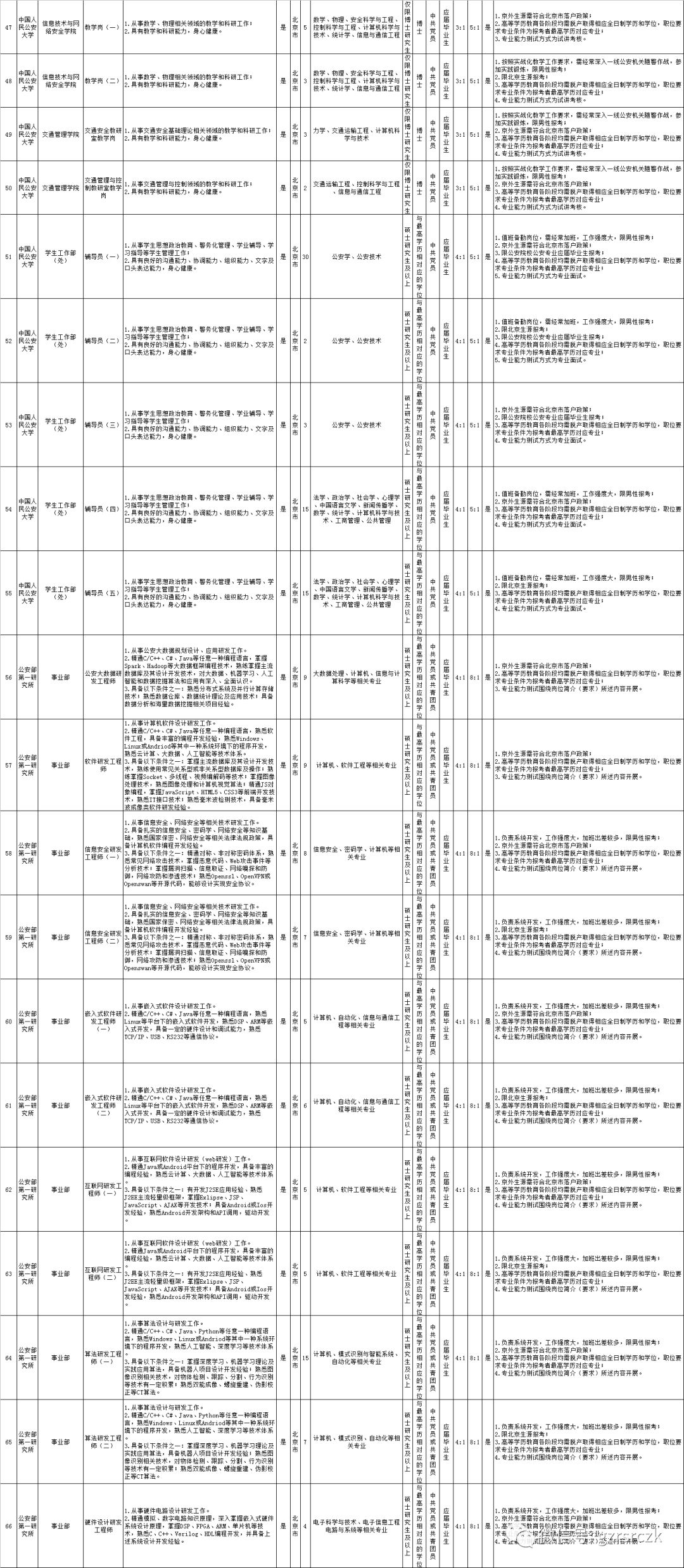 公安人口管理的任务有哪些_完成任务图片