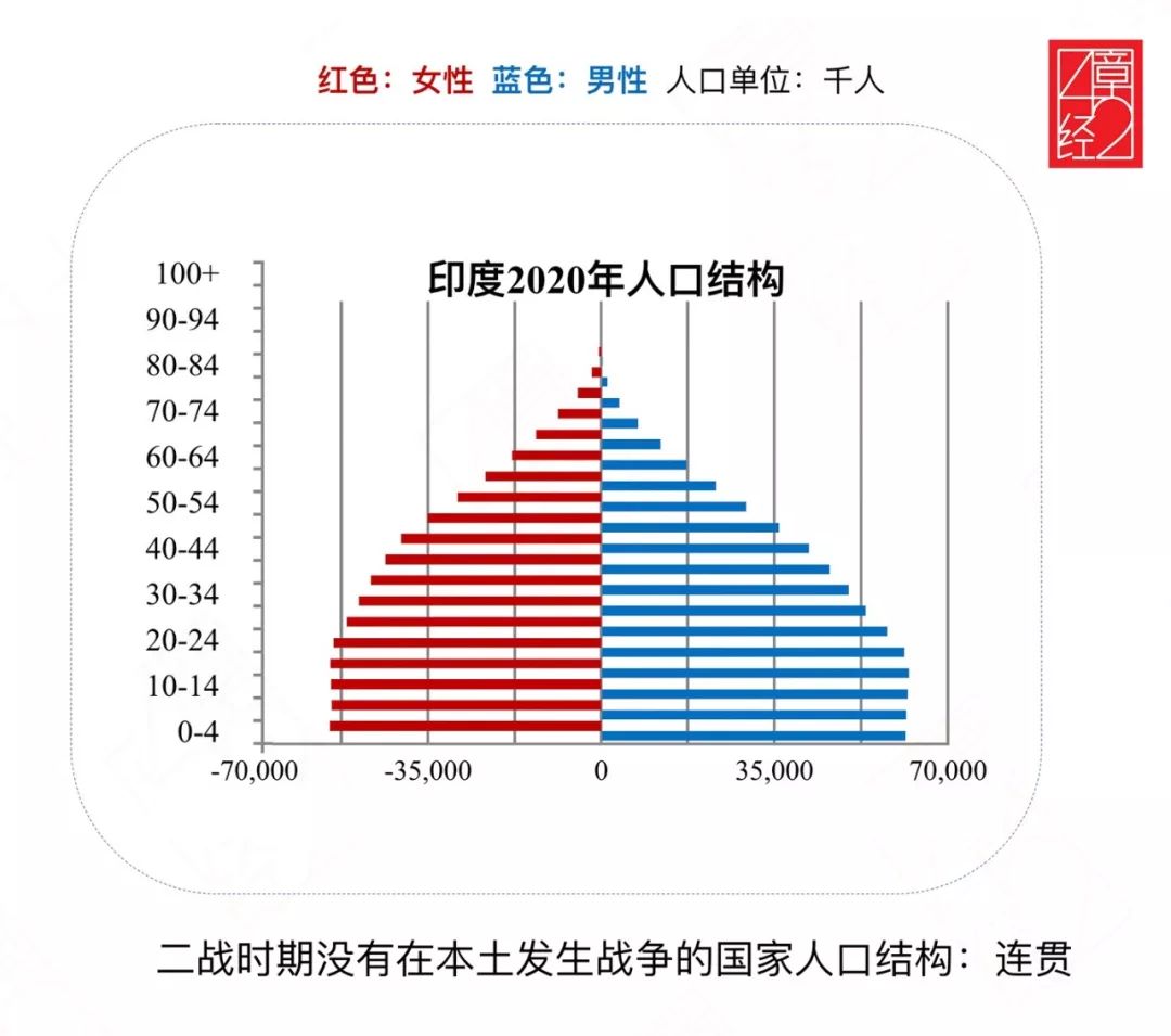 印度人口时钟_未来100年,中国能否维持数一数二人口大国地位