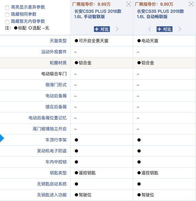 长安cs35 plus值不值得买?哪款配置更值得入手?