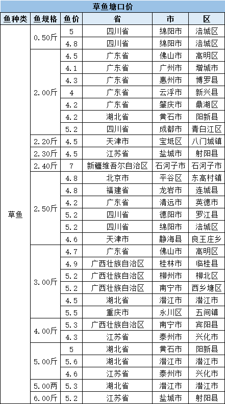 全国姓周的有多少人口_最新全国姓氏报告 李 姓不再是我国人口数量最多的第(3)