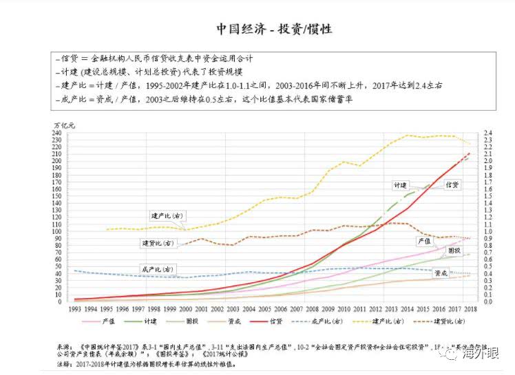 东莞40周年gdp的发展_数说东莞 改革开放40周年东莞经济社会发展综述 发布