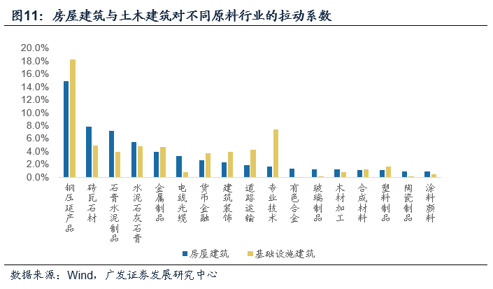 支出角度gdp几部分构成_05收入和支出角度考虑的GDP(2)