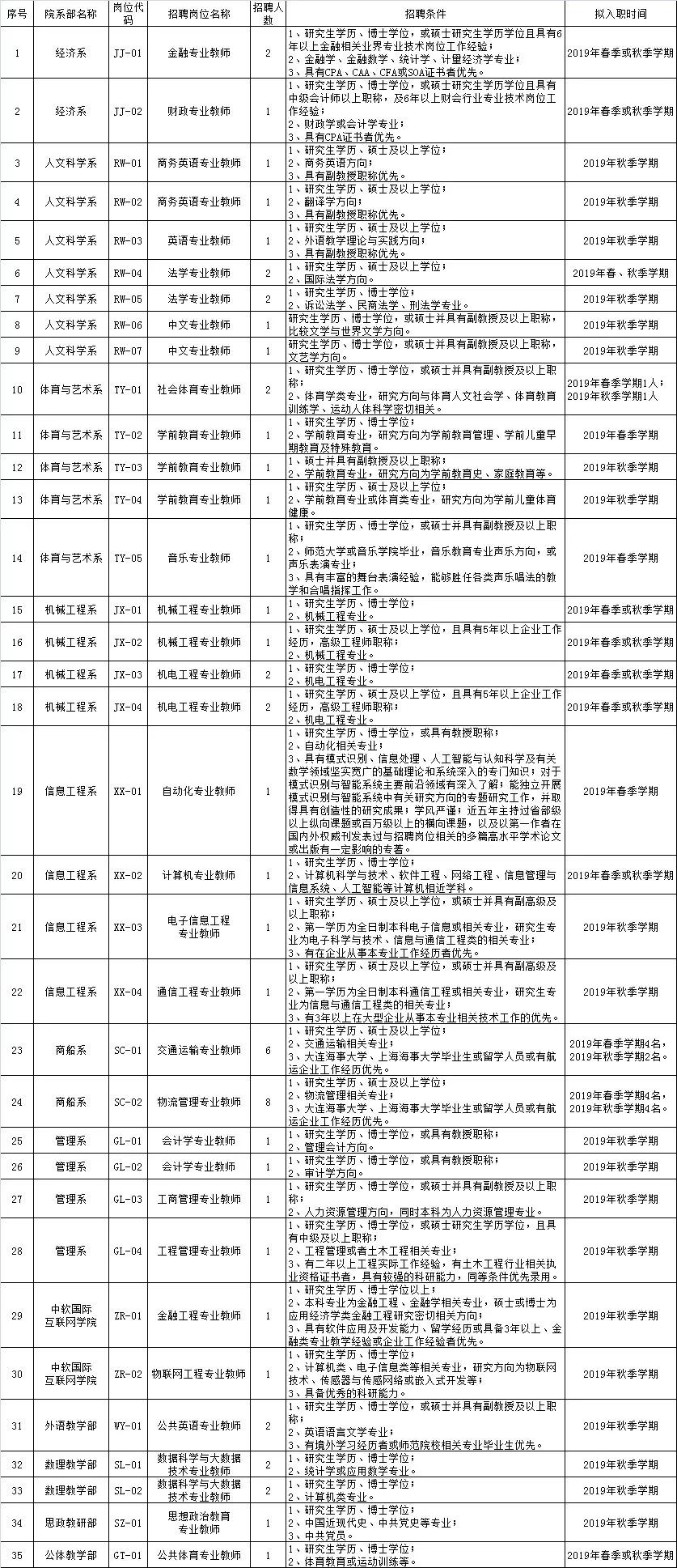 厦门人口迁入_厦门人口规划图(2)