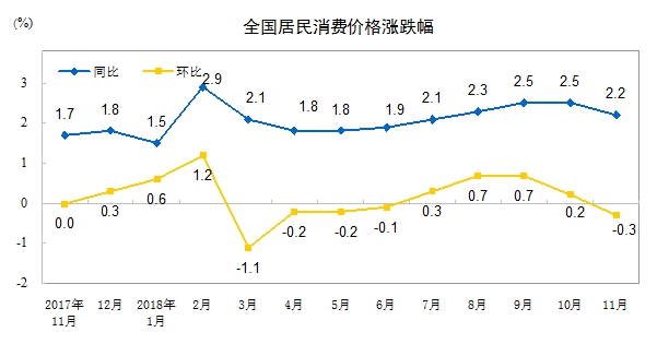 gdp增长环比下降意味着什么_南充发布重磅经济数据 2018年经济总量继成都 绵阳之后突破