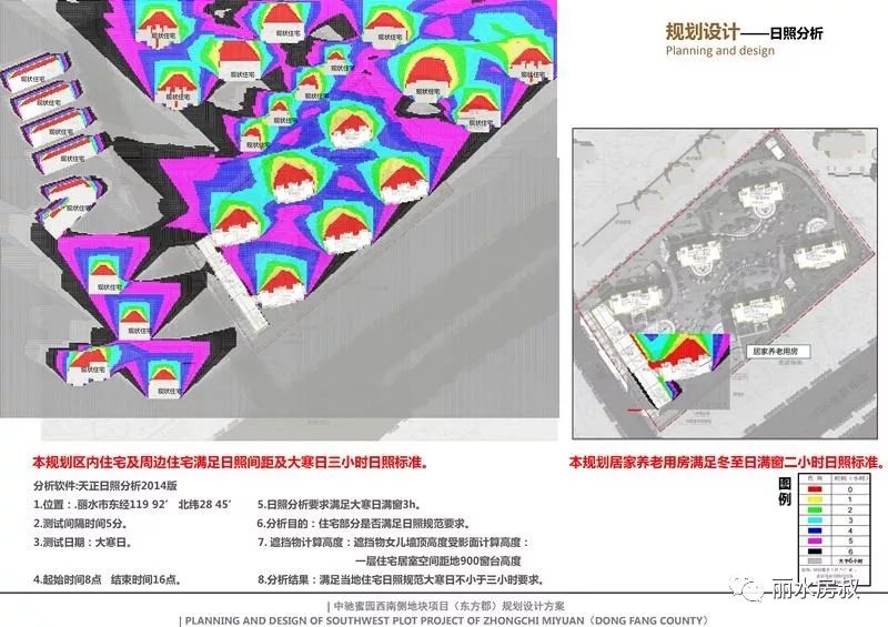 图为该小区的日照分析