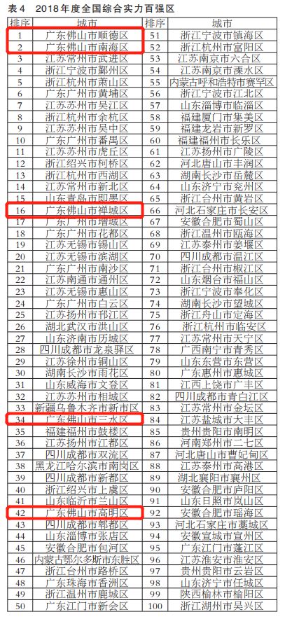 顺德常住人口_谁将成为佛山下一家世界500强企业(3)