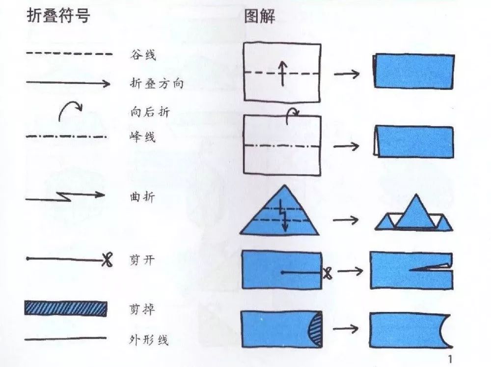 从小到大只会做个纸飞机?关于折纸的「高端」技巧通通