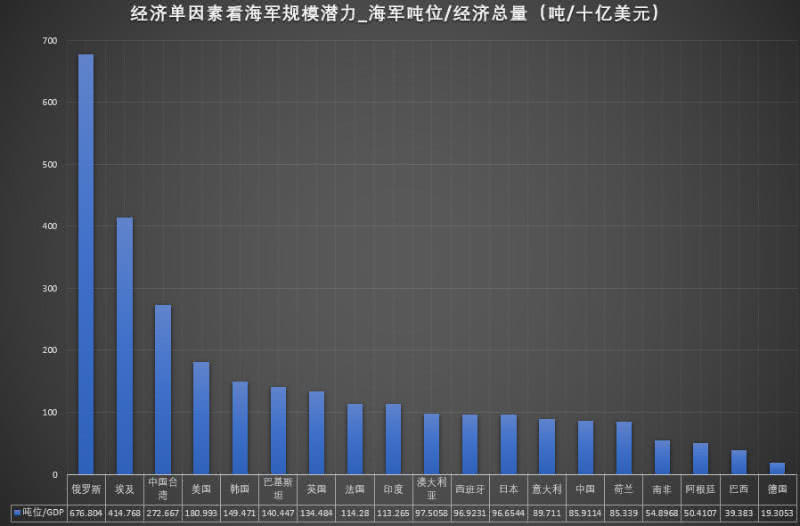 美国经济总量和俄罗斯_俄罗斯经济分布图(3)