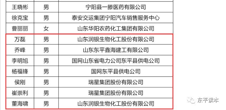 东平人口_东平人注意,6月份又有这些地方要停电