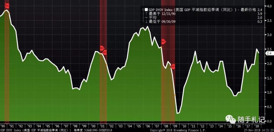 GDP框架_手抄报框架